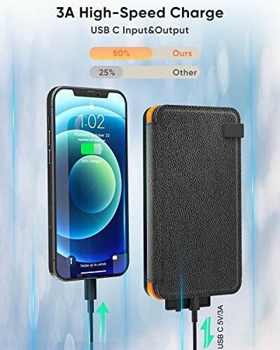3A high-speed charge USB C power bank charging a smartphone.