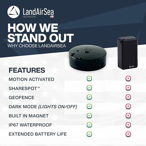 Comparison of LandAirSea GPS features, highlighting motion activation, geofence, and waterproof capabilities.