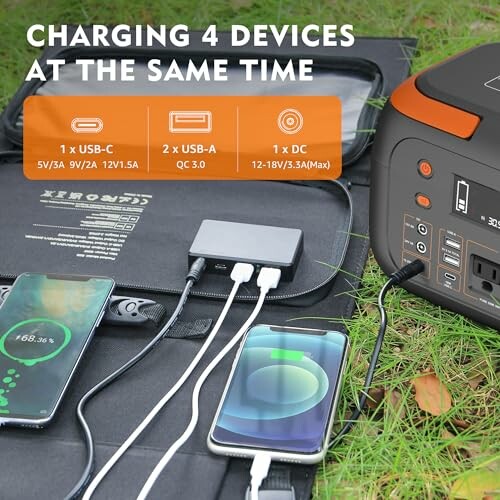 Portable charger powering four devices simultaneously with USB-C, USB-A, and DC connections.