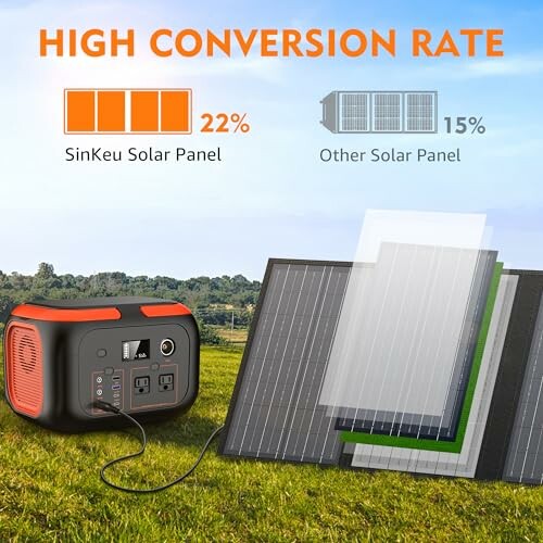 Portable power station with SinKeu solar panel showing high conversion rate compared to other solar panels.